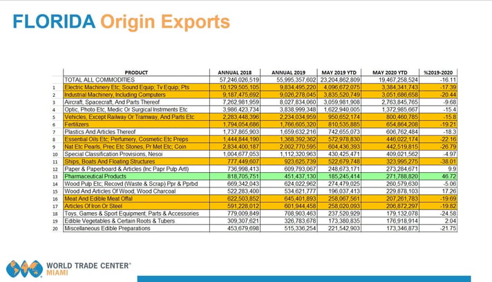 FL Origin Exports