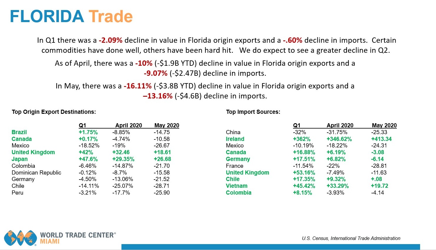 florida trade-1