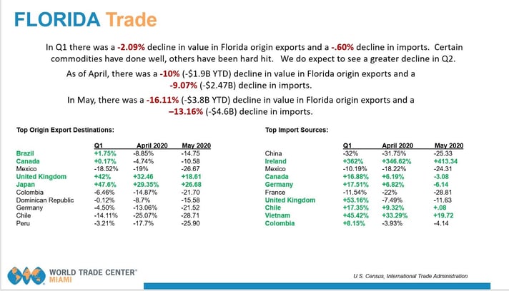 florida trade