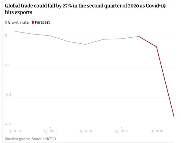 global trade trends alice article photo 1